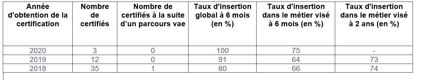 Taux